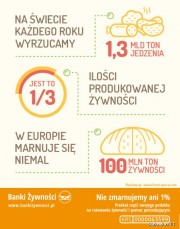 Szacuje się, że w Polsce wyrzuca się 9 milion ton jedzenia rocznie co daje nam 5 miejsce w Unii Europejskiej.