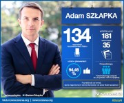 Poseł Adam Szłapka urodził się 6 grudnia 1984 roku w Kościanie. Jest politykiem, politologiem, samorządowcem, posłem na Sejm VIII kadencji. Wchodzi w skład Komisji Spraw Zagranicznych oraz Komisji do Spraw Służb Specjalnych.