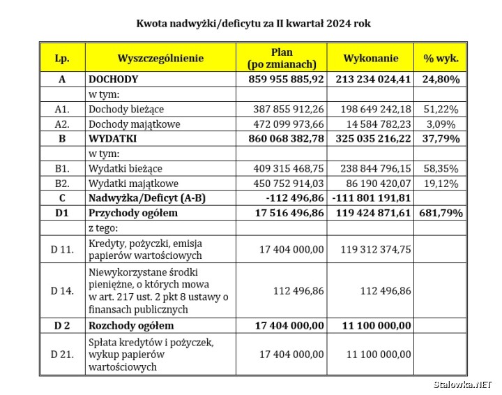 Radny Damian Marczak w liście otwartym komentuje sytuację finansową Stalowej Woli.