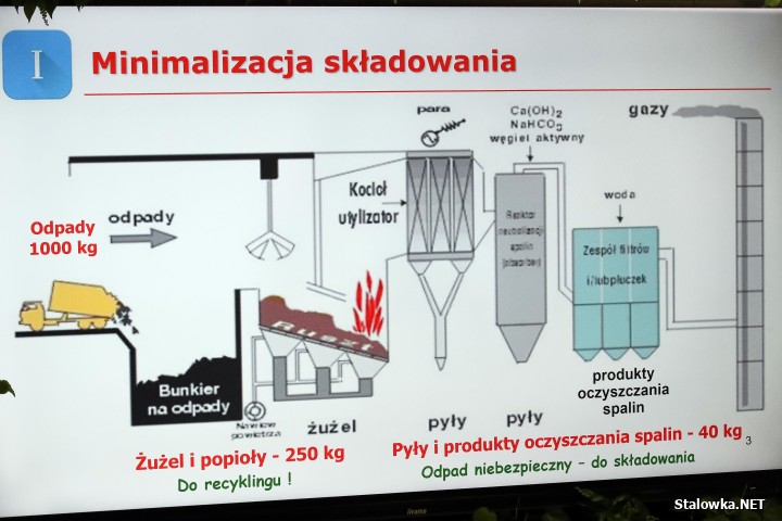 Stalowa Wola: naukowym okiem o odzysku energii z odpadów.