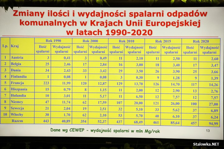 Stalowa Wola: naukowym okiem o odzysku energii z odpadów.