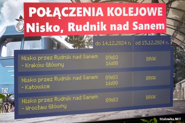 15 grudnia wchodzi w życie nowy rozkład jazdy PKP. Niestety nie jest on korzystny dla powiatów: stalowowolskiego i niżańskiego, o czym mówił poseł Rafał Weber (PiS), podsumowując rok rządów premiera Donalda Tuska.