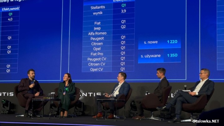 RIA Dealer z Jamnicy zwycięzcą Gali Stellantis 2026. Pięć tytułów dla Dealera Roku!