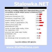 Graficzny wyniki sondy
